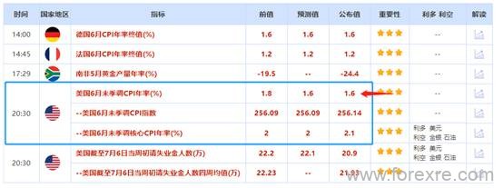 ATFX：美国CPI数据利空,为何美元指数不跌反涨?