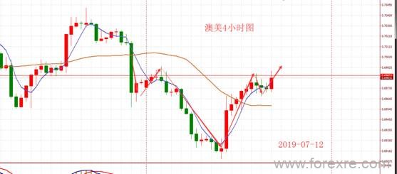 BHC赢磐国际：美经济真的强劲还是鲍威尔真的屈服