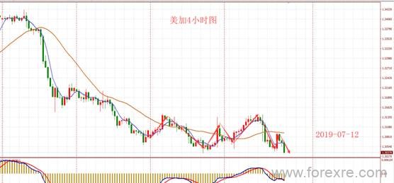 BHC赢磐国际：美经济真的强劲还是鲍威尔真的屈服