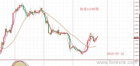 BHC赢磐国际：美经济真的强劲还是鲍威尔真的屈服