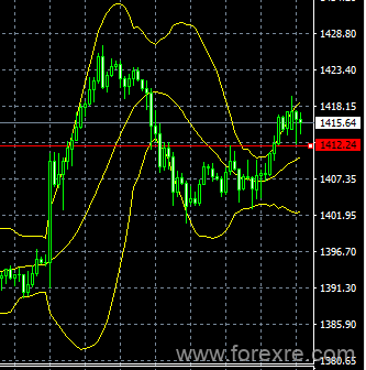 easyMarkets易信：2019年7月15日日内消息面相对真空,非美振荡走势需要等待基本面数据的指引