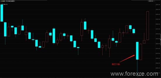 ATFX：我国二季度GDP总值6.2%,与09年金融危机时期基本持平