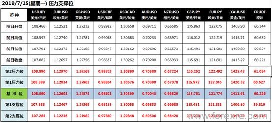 CWG Markets:美联储降息信号加强全球央行准备跟风