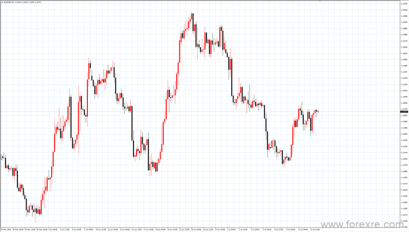 trademax：每日市场0715