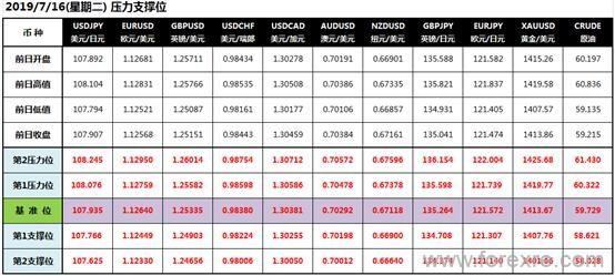 CWG Markets：市场恢复常态运行降息预测等待指引