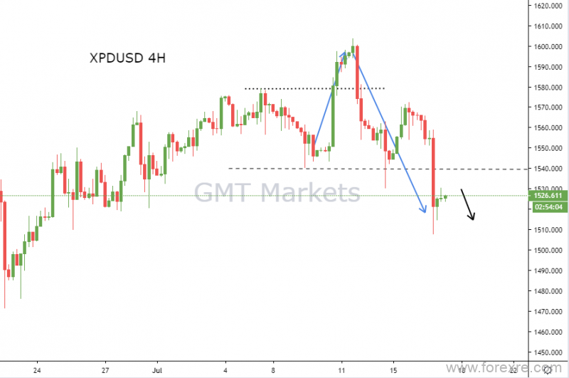 GMT Markets：零售数据大幅利好，金价下探再测1400