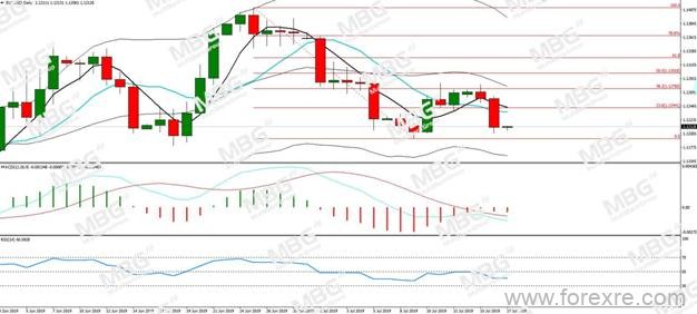 MBG Markets：零售数据回暖推升美指,十月脱欧承诺击溃英镑