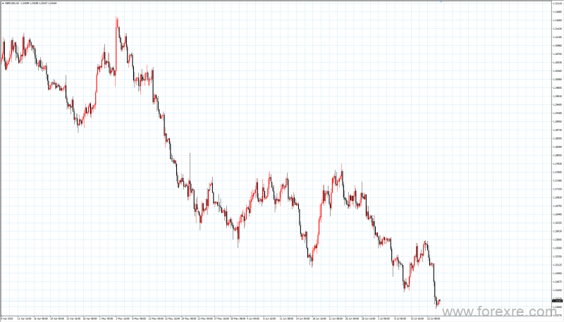 trademax：07月17日市场