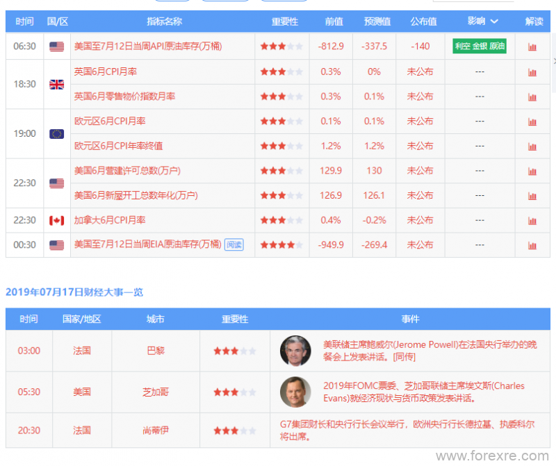 trademax：07月17日市场