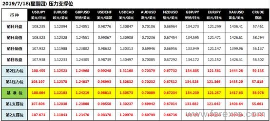 CWG Markets：IMF报告意外搅局黄金多头欢欣鼓舞