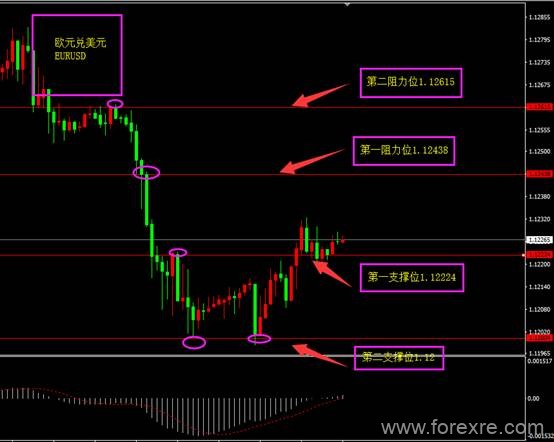 福瑞斯：黄金触及1400急剧拉升，EIA拖累原油