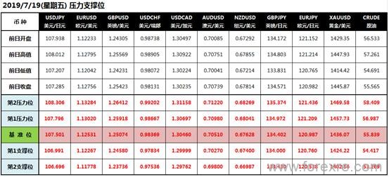 CWG Markets：美联储官员发布降息言论黄金勇攀高峰