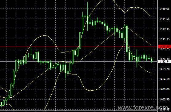 easyMarkets易信：2019年7月22日汇率波动受基本面影响甚大,投资人本周关注英国和欧元区消息