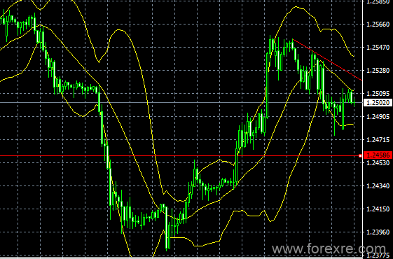 easyMarkets易信：2019年7月22日汇率波动受基本面影响甚大,投资人本周关注英国和欧元区消息