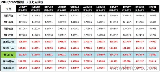 CWG Markets：美联储降息降温黄金大幅冲高回落