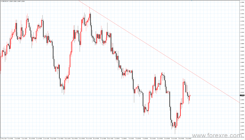 Trademax：每日市场0722