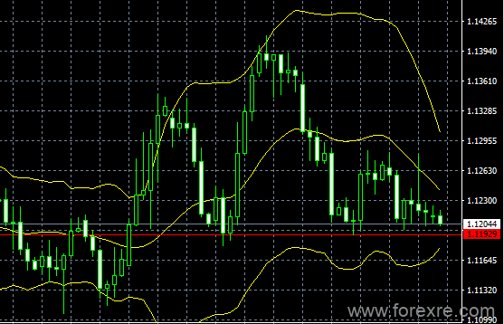 easyMarkets易信：2019年7月23日日内关注英国首相竞选结果,英镑面临考验