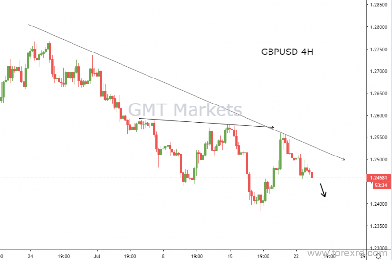 GMT Markets：美元反弹金银双双回落，英国将迎新任首相英镑承压