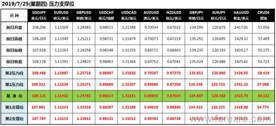 CWG Markets：约翰逊脱欧态度强硬欧央行利率决议来袭