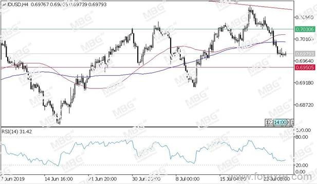 MBG Markets:美欧PMI数据均不佳,英镑大涨一枝独秀