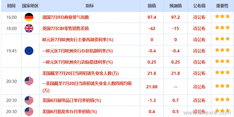 TradeMax：美日市场0725