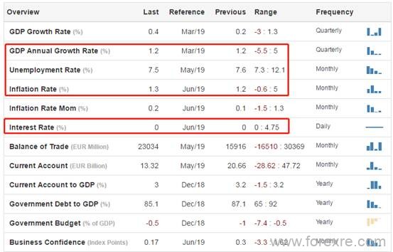 ATFX：欧央行利率决议来袭,ECB会跟随美联储降息吗?