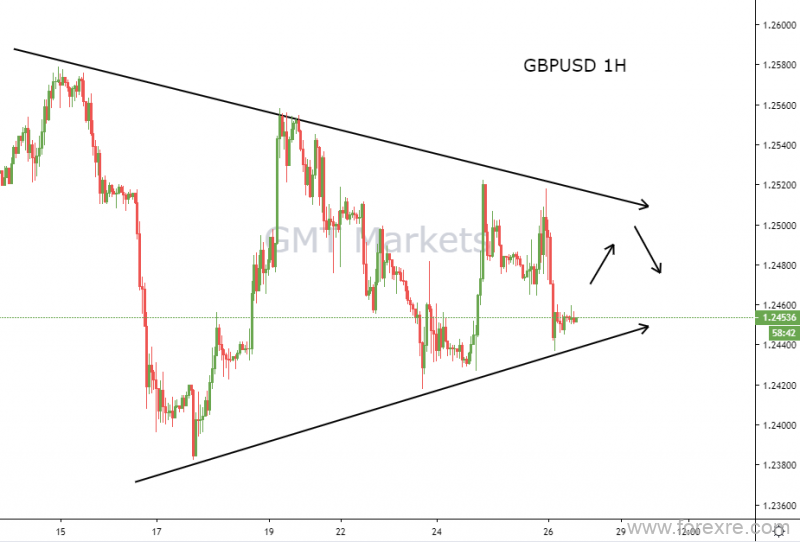 GMT Markets：欧银决议令市场上窜下跳，今晚美国GDP将引新一轮行情