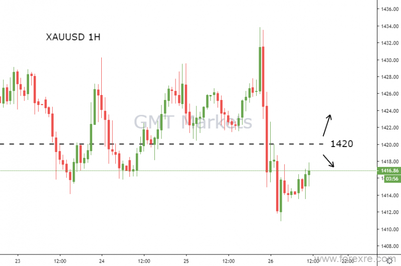 GMT Markets：欧银决议令市场上窜下跳，今晚美国GDP将引新一轮行情