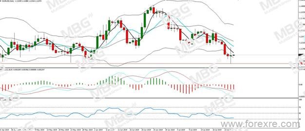 MBG Markets：欧央行信号混乱汇市巨震,美企信心萎靡引发担忧