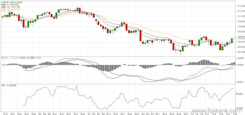 英国CCCapital：美元指数周四(7月25日)收涨
