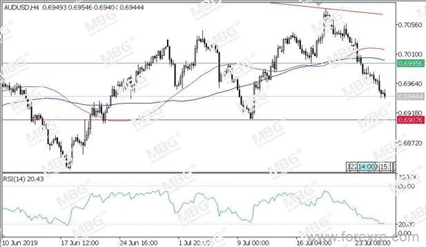 MBG Markets：数据助力美元复苏,欧银决议引导欧元