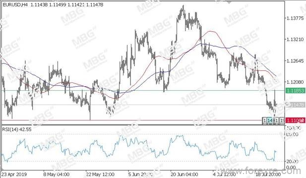 MBG Markets：数据助力美元复苏,欧银决议引导欧元