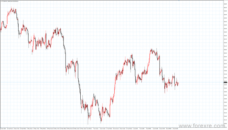 TradeMax：每日市场0726