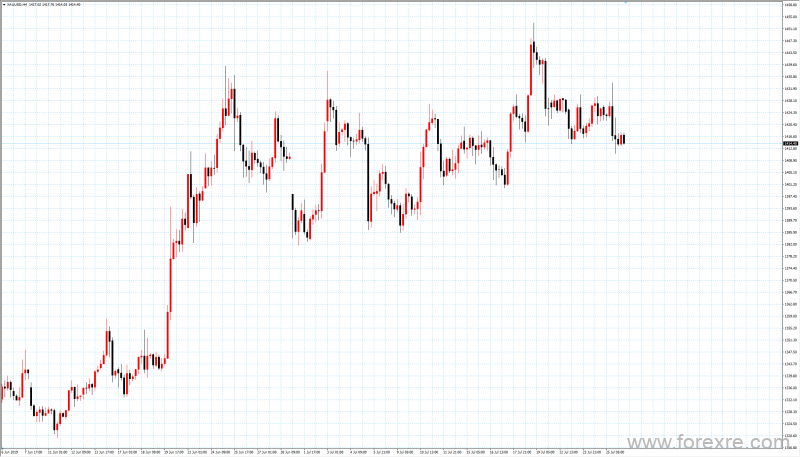 TradeMax：每日市场0726