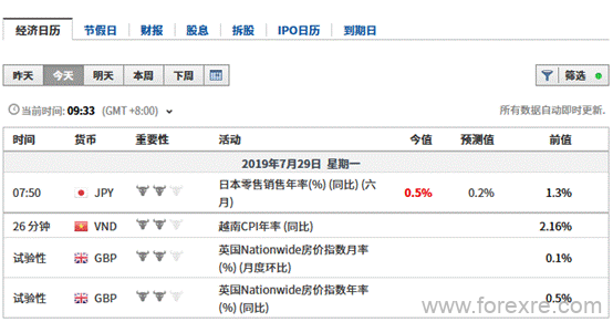 融商环球：全球央行降息潮来袭  黄金仍受追捧