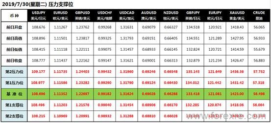 CWG Markets:特朗普再批美联储英镑跌幅惨不忍赌