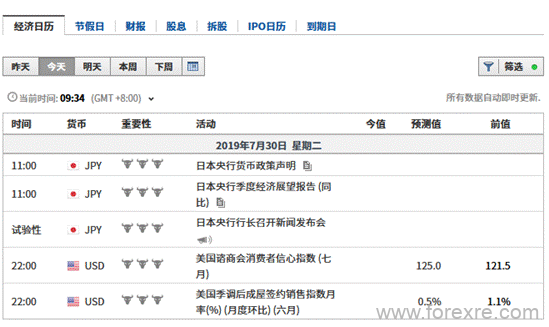 融商环球：英镑重挫创年内新低  市场聚焦日银利率决议