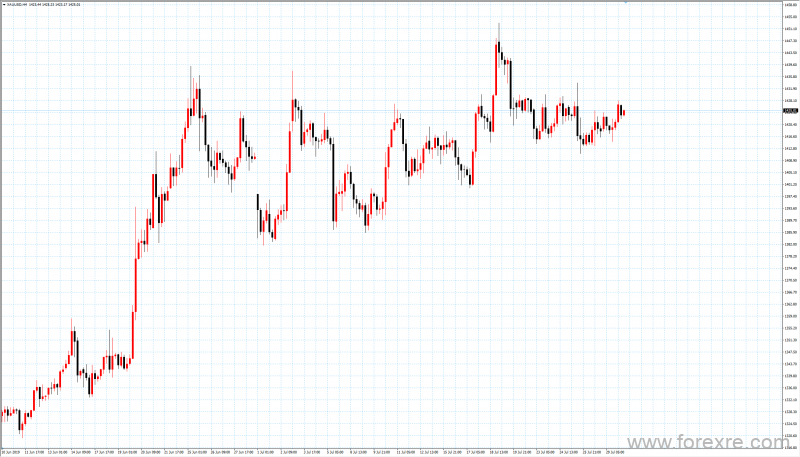 TradeMax：每日市场0730