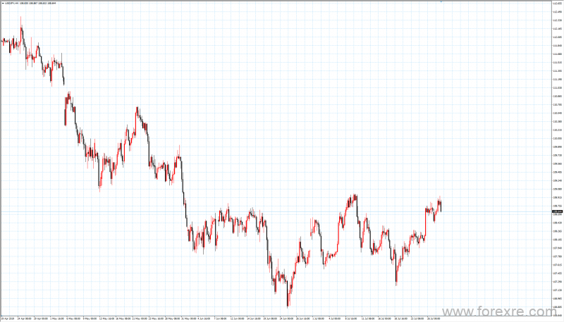 TradeMax：每日市场0730