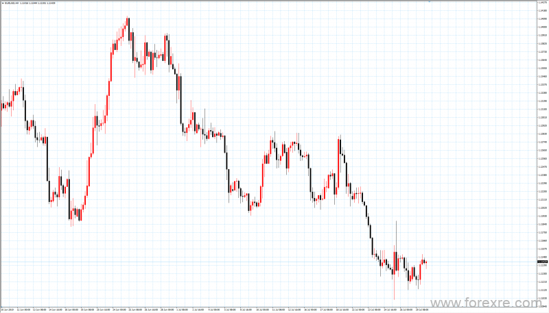 TradeMax：每日市场0730