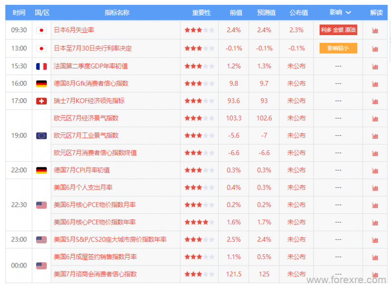 TradeMax：每日市场0730