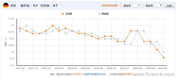 艾德证券期货：英镑大跌创两年新低，美元新高短线打压黄金