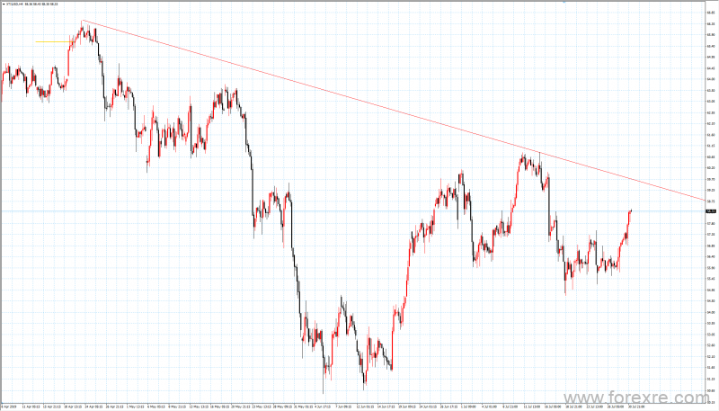 TradeMax：每日市场0731
