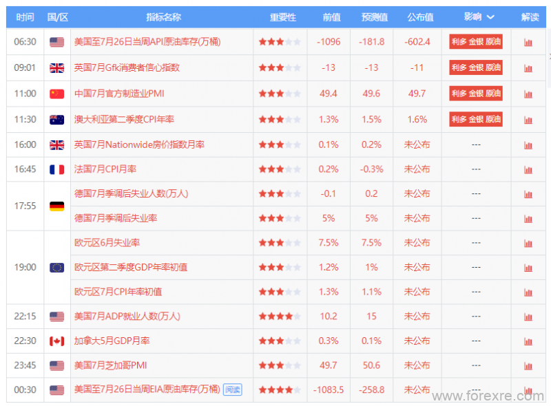 TradeMax：每日市场0731