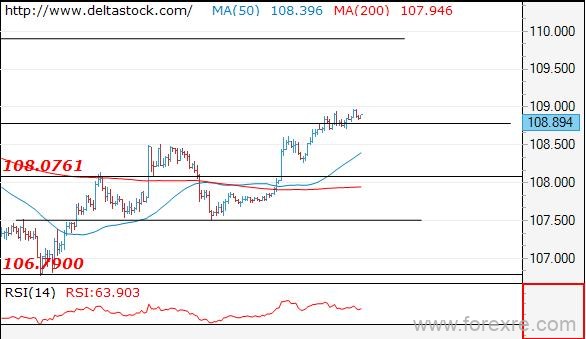 Deltastock：欧元、日元、英镑交易策略