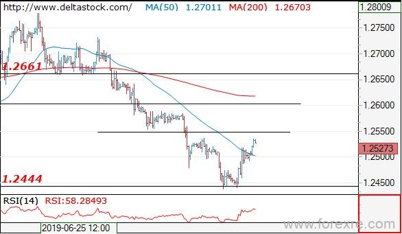 Deltastock：欧元、日元、英镑交易策略