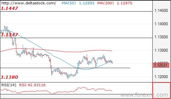 Deltastock：欧元、日元、英镑交易策略