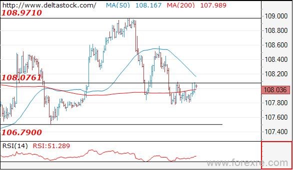 Deltastock：欧元、日元、英镑交易策略