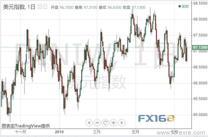 重大风险接踵而来！美元指数、欧元、英镑、日元、澳元和加元下周走势预测