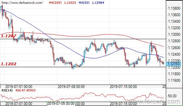 Deltastock：欧元、日元、英镑交易策略